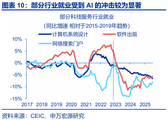 申万宏源:大逆转与再平衡 2026年美国劳动力市场展望