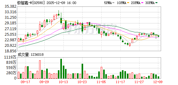 “全球AMR第一股”被纳入恒生指数 盈利拐点要到了吗?