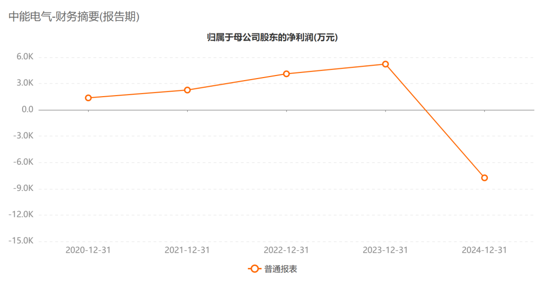 中能电气拟竞拍三家公司控制权 预计构成重大资产重组 公司股票不停牌!