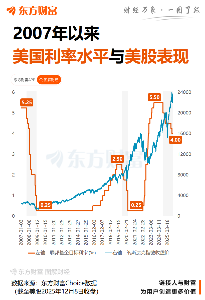 美联储主席热门候选人发声:应该继续降低利率 华尔街机构集体“撕报告”