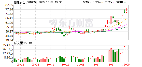机构调研丨商业航天+机器人+军工+新能源汽车 这家朱雀三号供应商目前在手订单充足