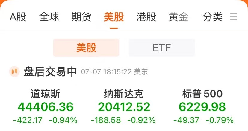 特朗普宣布对14国关税税率！对日韩征收25%的关税 日韩概念股大跌！