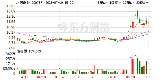 四大行再创新高！铜业龙头业绩预喜 融资客狂买这些股