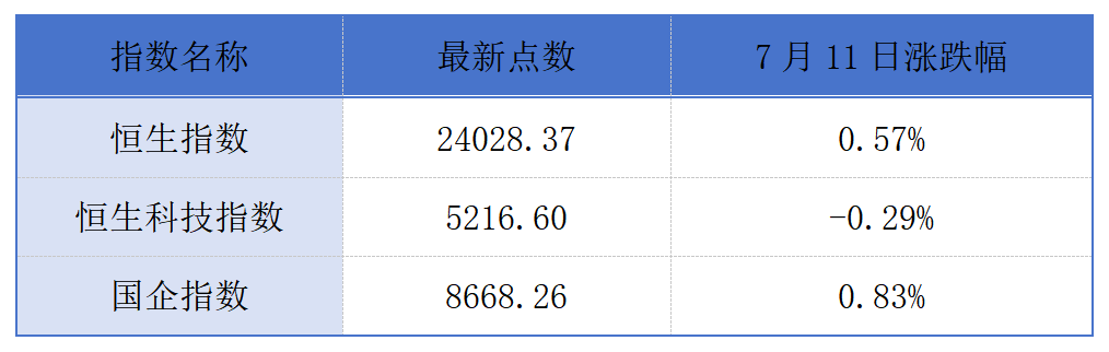 长实集团发行20亿港元中期票据；奇点国峰拟收购一家AI技术公司丨港交所早参