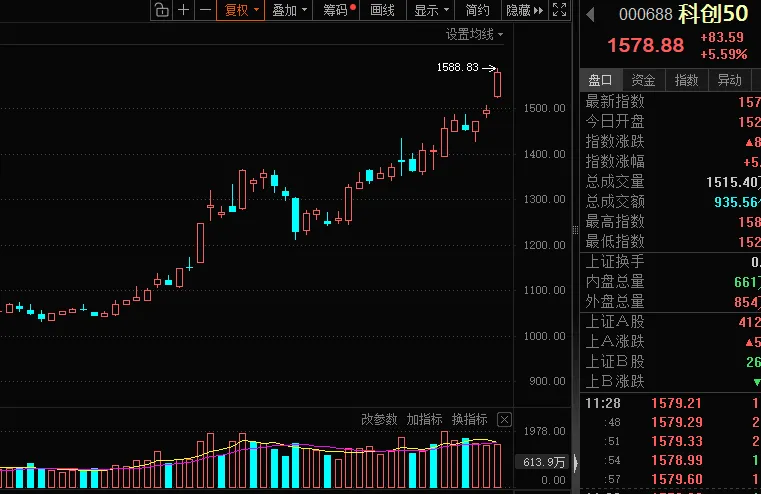量子概念大涨 机构关注这些概念股（附名单）
