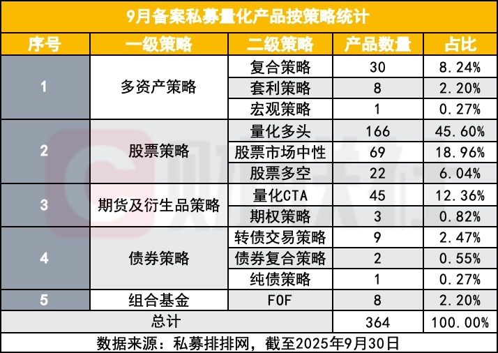行情好了 私募抢发 9月备案数量同比大增171%