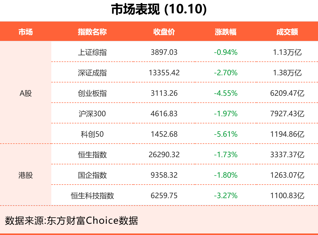 10月10日东方财富财经晚报（附新闻联播）