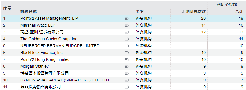 华尔街“最疯狂的赚钱机器”盯上这些A股