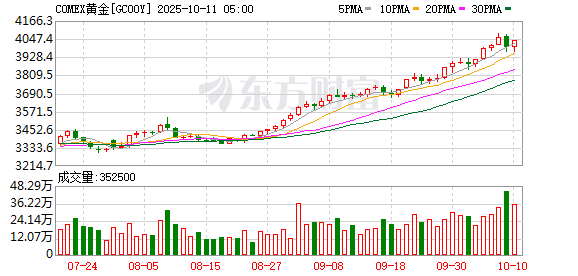 中东突发！黄金跳水！贵金属公司跌幅居前