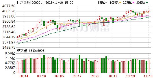 十大机构论市：慢牛趋势不变 两条思路布局明年景气预期