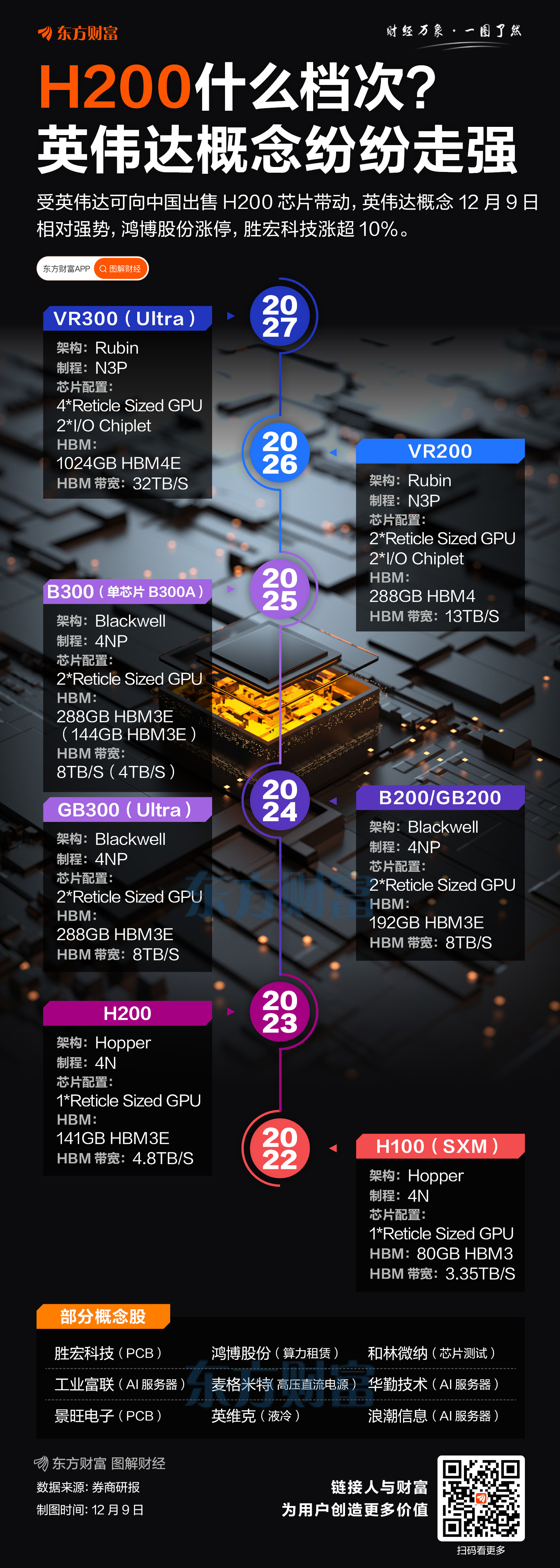 H200什么档次？英伟达概念纷纷走强
