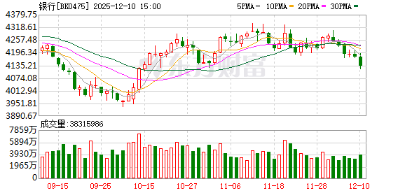 2000亿“红包雨”即将来袭 国有大行今年中期分红提前近一个月落地 分红率持平去年