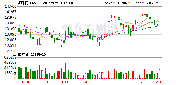 给宠物狗过生日引热议 海底捞：是宠物友好门店，宠物就餐区和正常就餐区不在一起