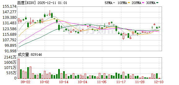 拟分拆昆仑芯赴港上市？百度回应