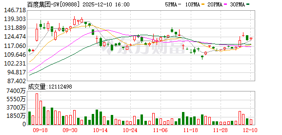 拟分拆昆仑芯赴港上市?百度回应