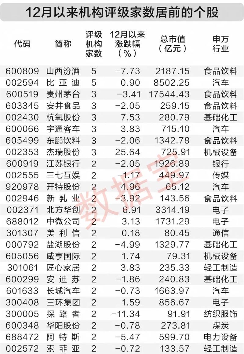 莱茵生物筹划收购资产+控制权变更!本月以来8股获机构密集评级