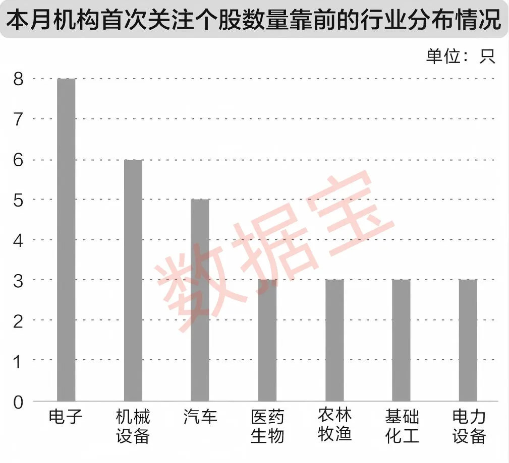 莱茵生物筹划收购资产+控制权变更!本月以来8股获机构密集评级
