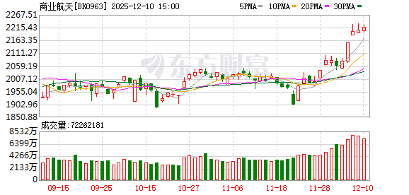 竞逐天穹 商业航天发力下半场