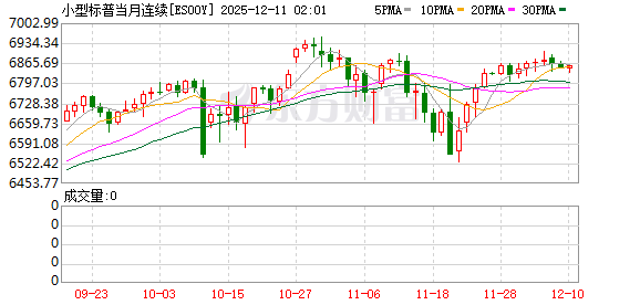 美股盘前:三大股指期货涨跌不一 特朗普称可能降低部分商品关税