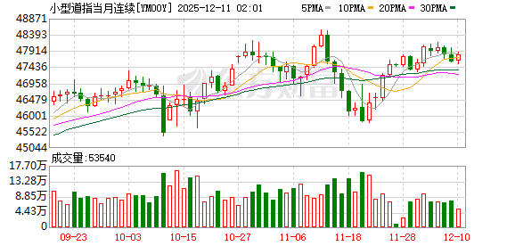 美股盘前:三大股指期货涨跌不一 特朗普称可能降低部分商品关税