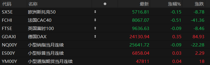 美股盘前:三大股指期货涨跌不一 特朗普称可能降低部分商品关税
