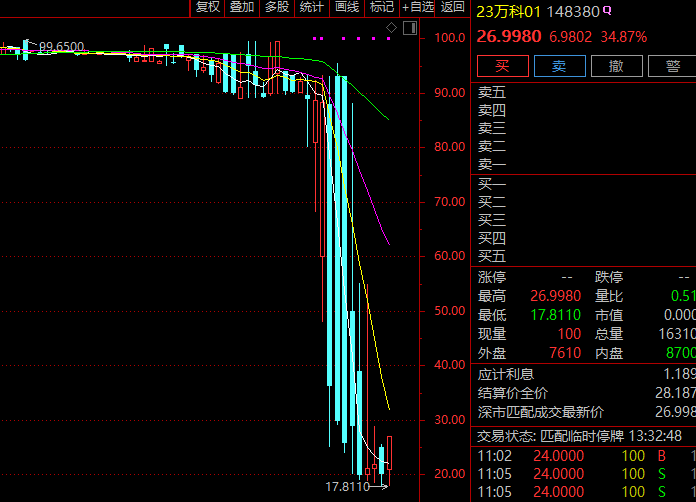 午后突发异动!万科A直线涨停!万科债权人大会讨论债券展期事宜