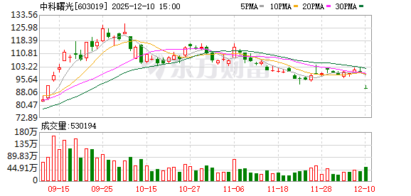 千亿合并计划告吹!海光信息与中科曙光终止重大资产重组