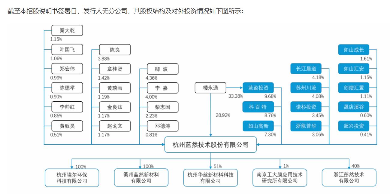 上市三年嘉戎技术就要卖壳 资本玩家和宁德时代在下一盘怎样的棋?