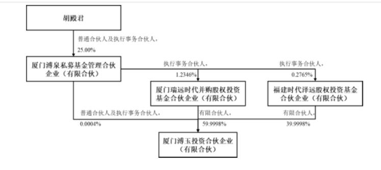 上市三年嘉戎技术就要卖壳 资本玩家和宁德时代在下一盘怎样的棋?