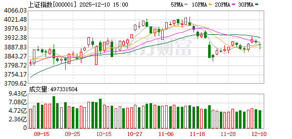 中国银河策略:美联储降息预期强化 国内政策值得期待