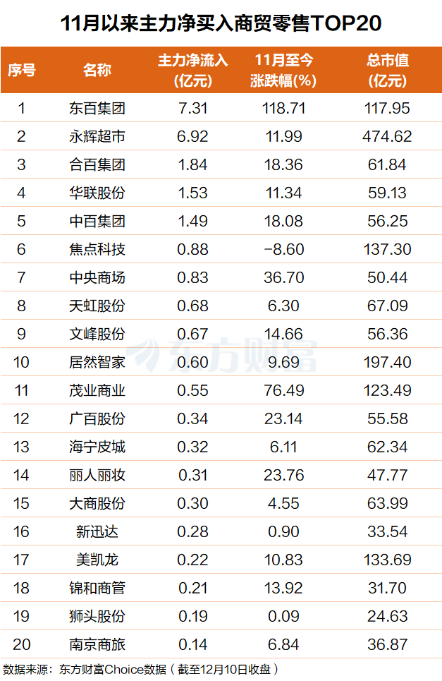 2万亿重磅!最强28天翻倍 主力成功埋伏牛股(名单)