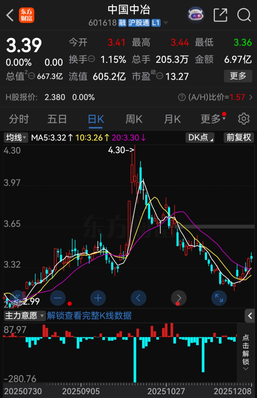 炸裂!606亿元交易!601618大动作