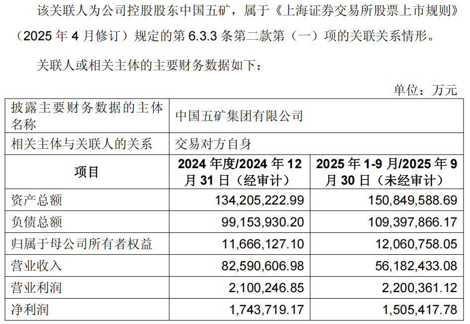 炸裂!606亿元交易!601618大动作