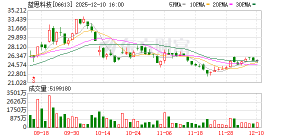 布局AI算力基础设施新赛道 蓝思科技拟收购裴美高国际100%股权 | 速读公告