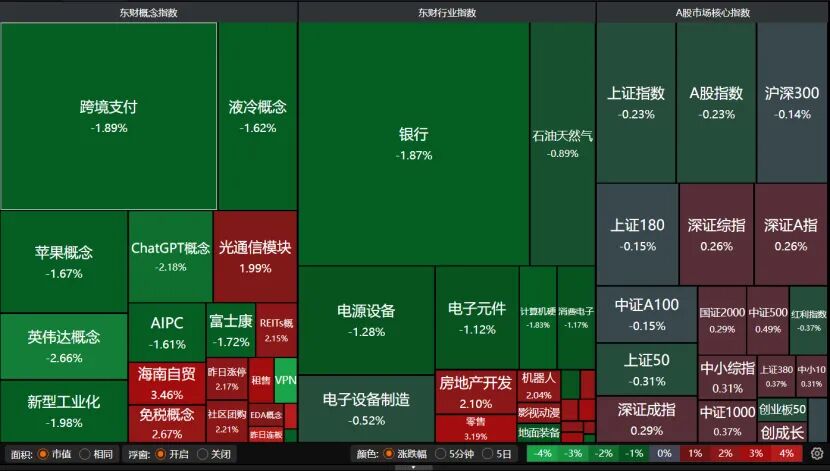 沪指险守3900点 两大靴子待落地