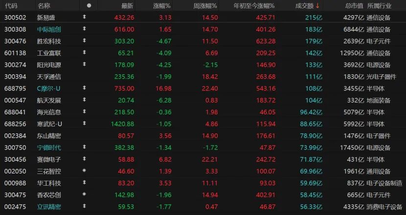 沪指险守3900点 两大靴子待落地