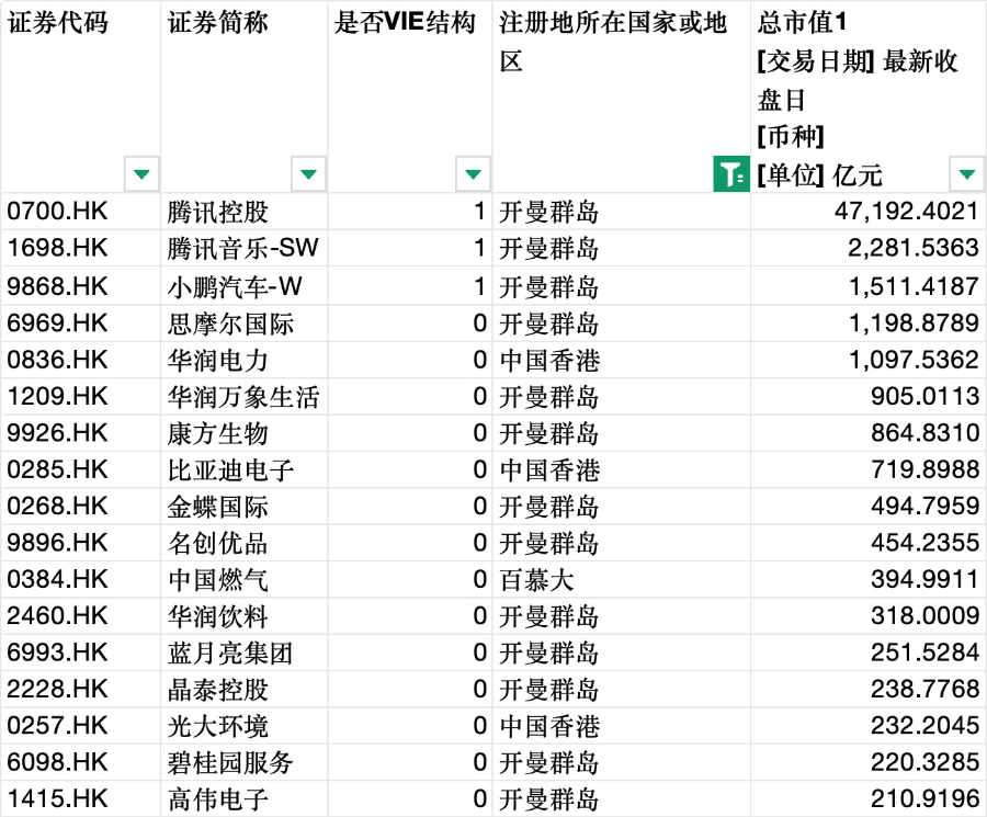 中办、国办发文允许在港粤企深交所上市！腾讯等红筹股二次上市可期