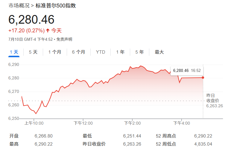 7000点！“华尔街预言家”：AI顺风才刚开始 标普500年底将涨至新高！