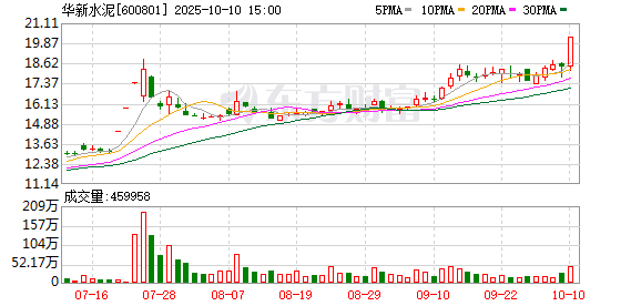 多位公募名将3900点处调仓 朱少醒提前布局涨停股