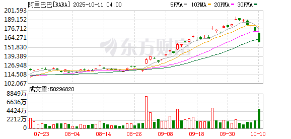 阿里入场 具身智能迎来超级玩家！