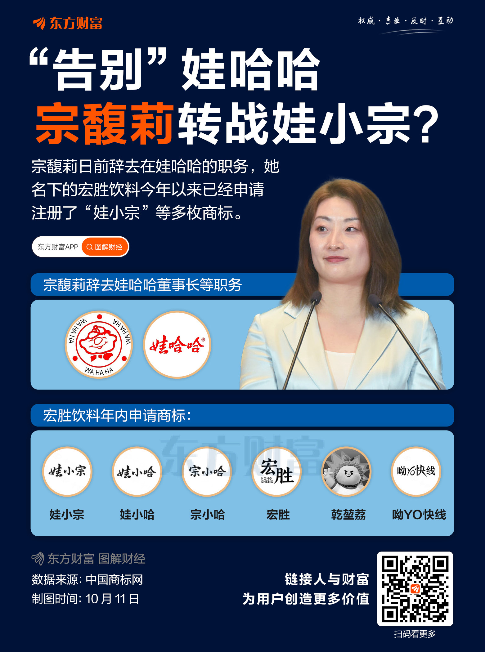 “告别”娃哈哈 宗馥莉转战娃小宗？