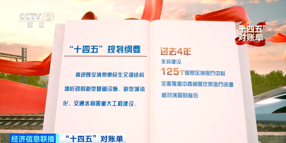 102项重大工程，有新消息！