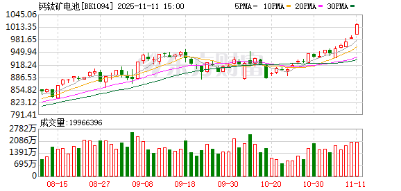 钙钛矿电池领域获重要进展 13股业绩稳定增长（附名单）