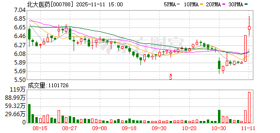 北大医药董事长徐晰人被抓前 警方去集团厂区调查过!内部人士:集团资产被其处置 巨额资金去向不明