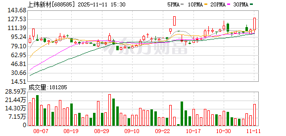 15倍大牛股火速回应!多只涨停A股最新提示