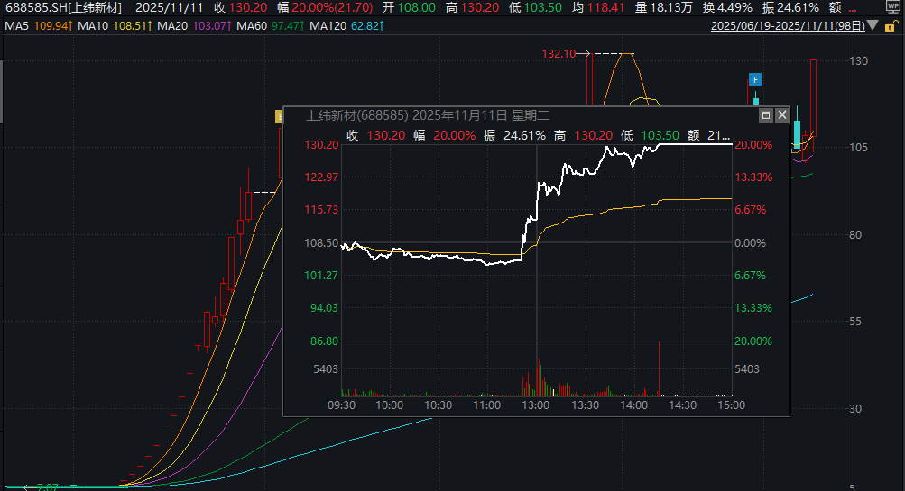 15倍大牛股火速回应!多只涨停A股最新提示