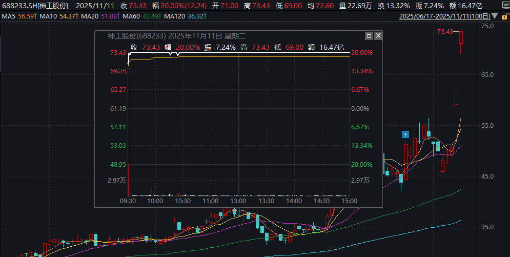15倍大牛股火速回应!多只涨停A股最新提示