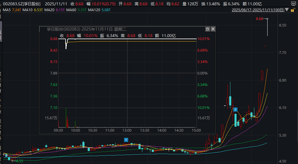 15倍大牛股火速回应!多只涨停A股最新提示