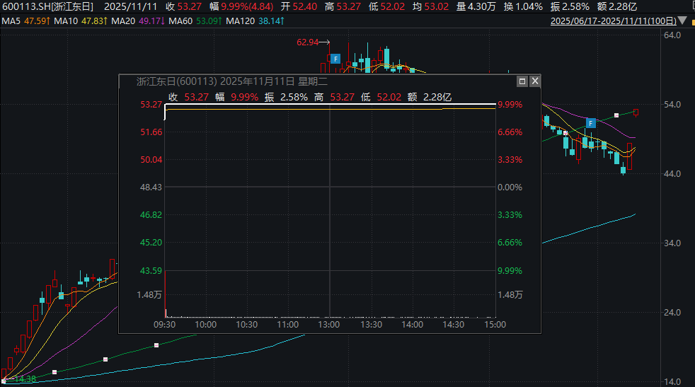 15倍大牛股火速回应!多只涨停A股最新提示