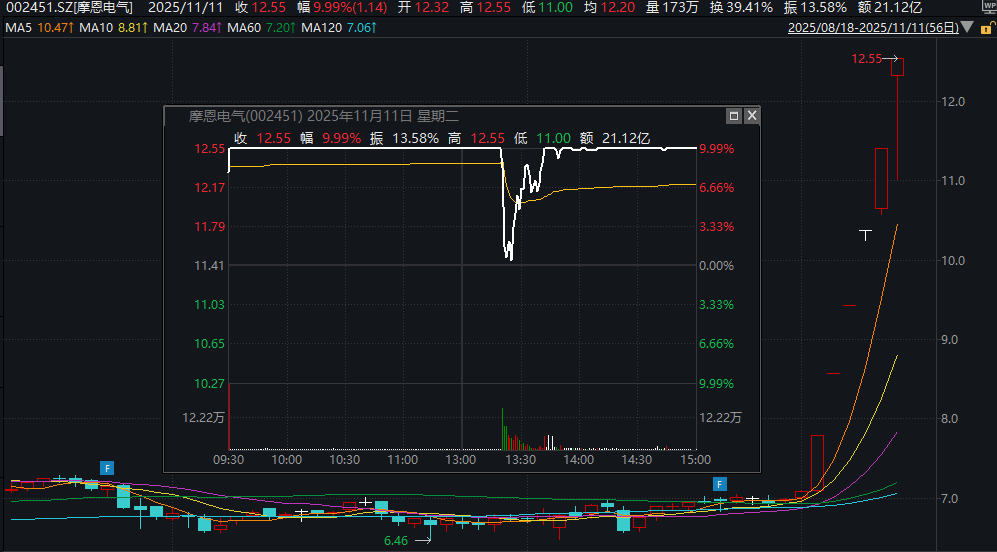 15倍大牛股火速回应!多只涨停A股最新提示